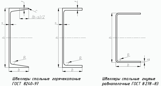 Швеллер гнутый